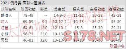 運彩分析