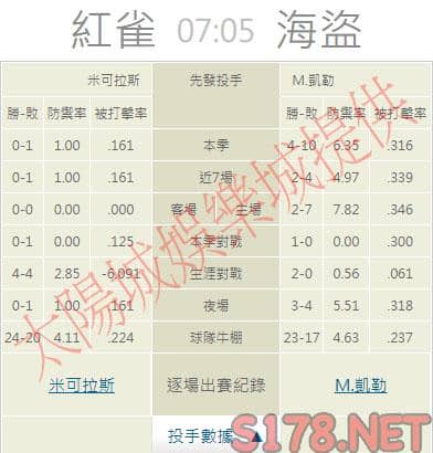 運彩分析推薦投注