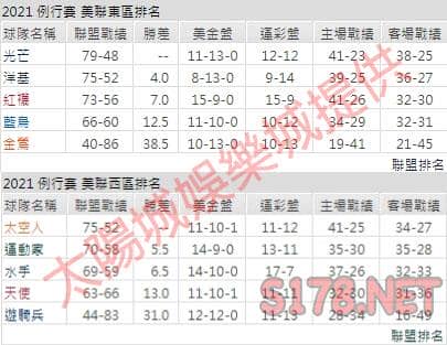 運彩分析