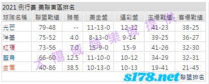 運彩分析: