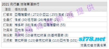 運彩分析打線能力1