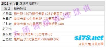 運彩分析打線能力2