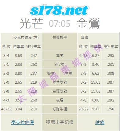 牛棚的陣容戰績: