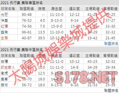 運彩分析