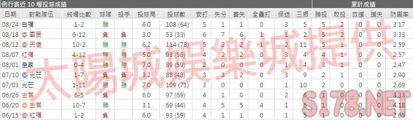 運彩分析藍鳥先發投手