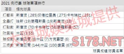 運彩分析老虎打線能力