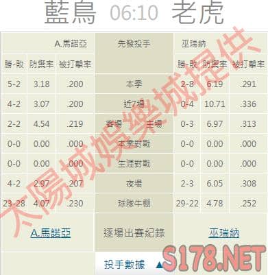 運彩分析推薦投注