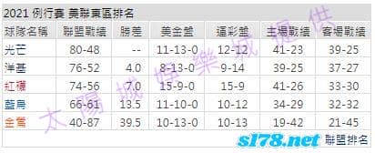 運彩分析: