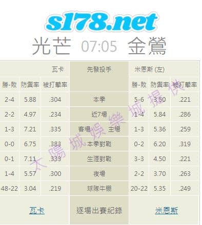 牛棚的陣容戰績: