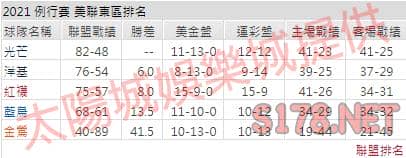 運彩分析
