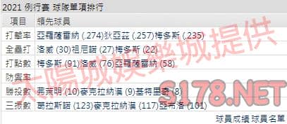 運彩分析光芒打線能力
