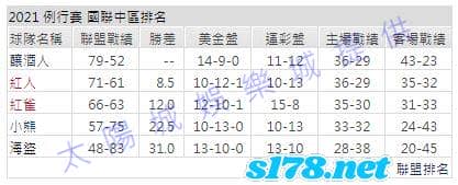 運彩分析1