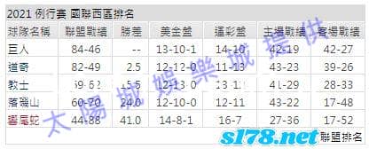運彩分析2