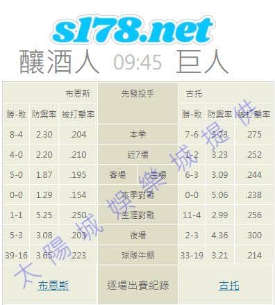 牛棚的陣容戰績: