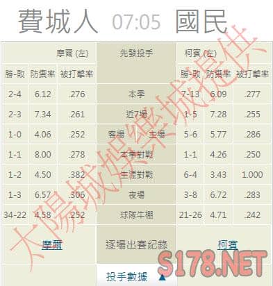 運彩分析推薦投注