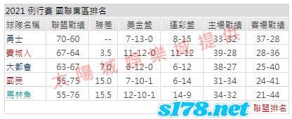 運彩分析: