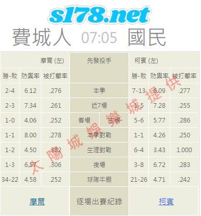 牛棚的陣容戰績:
