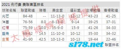 運彩分析1