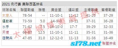 運彩分析2