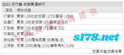 運彩分析打線能力1