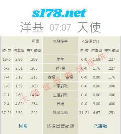 牛棚的陣容戰績: