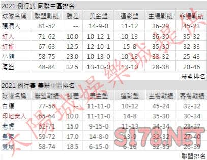 運彩分析