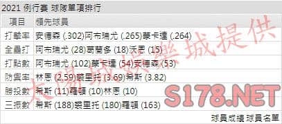 運彩分析白襪打線能力