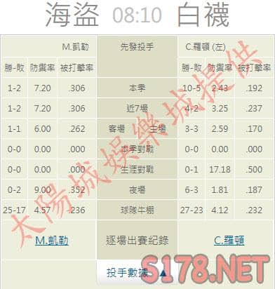 運彩分析推薦投注