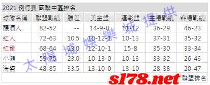 運彩分析1
