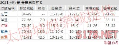 運彩分析