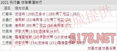 運彩分析紅襪打線能力