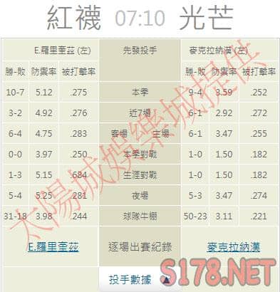 運彩分析推薦投注