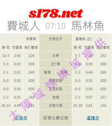 牛棚的陣容戰績: