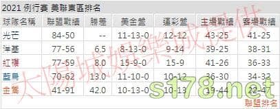 運彩分析