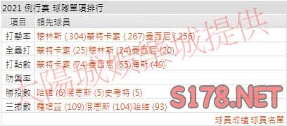 運彩分析金鶯打線能力