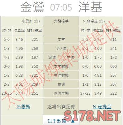運彩分析推薦投注