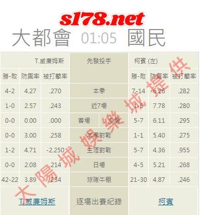 牛棚的陣容戰績: