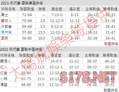 運彩分析