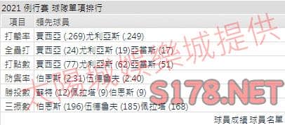 運彩分析釀酒人打線能力