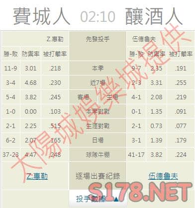 運彩分析推薦投注