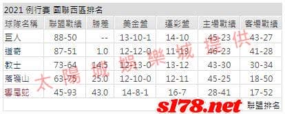 運彩分析: