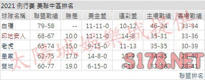運彩分析