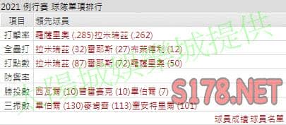 運彩分析印地安人打線能力