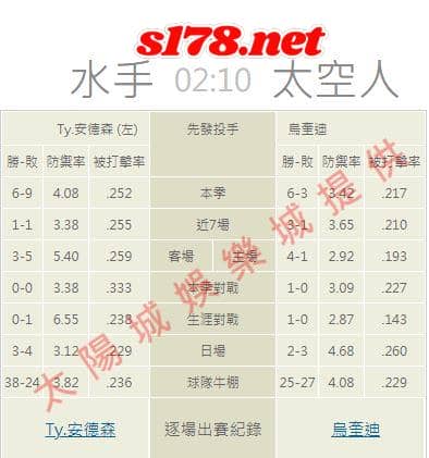 牛棚的陣容戰績:
