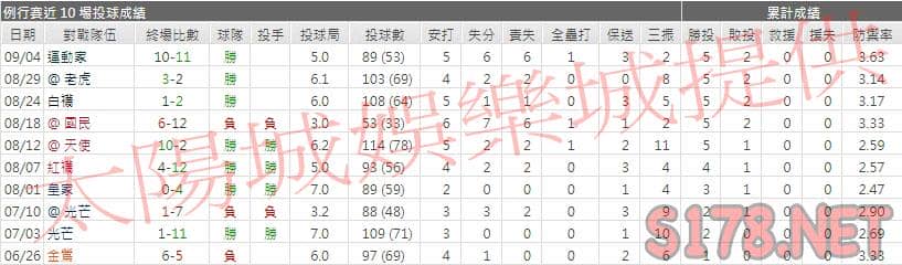 運彩分析藍鳥先發投手