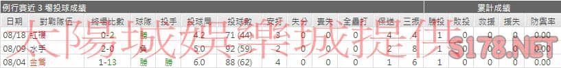 運彩分析洋基先發投手