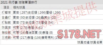 運彩分析洋基打線能力