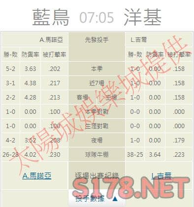 運彩分析推薦投注
