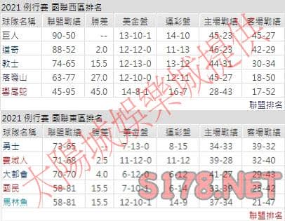 運彩分析