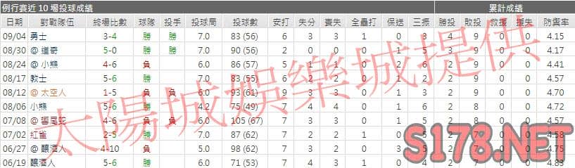 運彩分析落磯先發投手